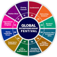 Global Entrepreneurship Festival Akure 2026