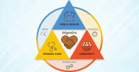 Primary Care and Public Health Birmingham 2027